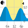Tide chart for Steele Harbor Island, Maine on 2025/05/4