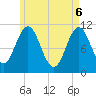 Tide chart for Steele Harbor Island, Maine on 2025/05/6