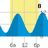 Tide chart for Steele Harbor Island, Maine on 2025/05/8