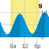 Tide chart for Steele Harbor Island, Maine on 2025/05/9