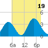 Tide chart for Steelmanville, Patcong Creek 2.5mi above entrance, New Jersey on 2025/07/19