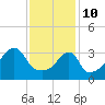 Tide chart for Steep Brook, Taunton River, Narragansett Bay, Rhode Island on 2022/02/10