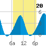 Tide chart for Steep Brook, Taunton River, Narragansett Bay, Rhode Island on 2022/03/20