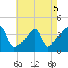 Tide chart for Steep Brook, Taunton River, Narragansett Bay, Rhode Island on 2022/05/5
