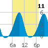 Tide chart for Steep Brook, Taunton River, Narragansett Bay, Rhode Island on 2022/09/11