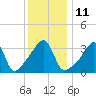 Tide chart for Steep Brook, Taunton River, Narragansett Bay, Rhode Island on 2023/01/11