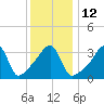 Tide chart for Steep Brook, Taunton River, Narragansett Bay, Rhode Island on 2023/01/12