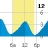 Tide chart for Steep Brook, Taunton River, Narragansett Bay, Rhode Island on 2023/02/12