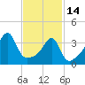 Tide chart for Steep Brook, Taunton River, Narragansett Bay, Rhode Island on 2023/02/14