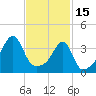 Tide chart for Steep Brook, Taunton River, Narragansett Bay, Rhode Island on 2023/02/15