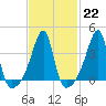 Tide chart for Steep Brook, Taunton River, Narragansett Bay, Rhode Island on 2023/02/22