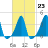 Tide chart for Steep Brook, Taunton River, Narragansett Bay, Rhode Island on 2023/02/23