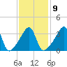 Tide chart for Steep Brook, Taunton River, Narragansett Bay, Rhode Island on 2023/02/9