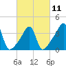 Tide chart for Steep Brook, Taunton River, Narragansett Bay, Rhode Island on 2023/03/11