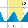 Tide chart for Steep Brook, Taunton River, Narragansett Bay, Rhode Island on 2023/03/12