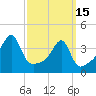 Tide chart for Steep Brook, Taunton River, Narragansett Bay, Rhode Island on 2023/03/15