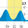 Tide chart for Steep Brook, Taunton River, Narragansett Bay, Rhode Island on 2023/03/17