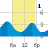 Tide chart for Steep Brook, Taunton River, Narragansett Bay, Rhode Island on 2023/03/1
