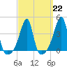 Tide chart for Steep Brook, Taunton River, Narragansett Bay, Rhode Island on 2023/03/22