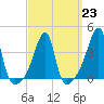 Tide chart for Steep Brook, Taunton River, Narragansett Bay, Rhode Island on 2023/03/23