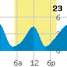 Tide chart for Steep Brook, Taunton River, Narragansett Bay, Rhode Island on 2023/05/23