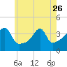 Tide chart for Steep Brook, Taunton River, Narragansett Bay, Rhode Island on 2023/05/26