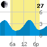 Tide chart for Steep Brook, Taunton River, Narragansett Bay, Rhode Island on 2023/05/27