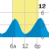 Tide chart for Steep Brook, Taunton River, Narragansett Bay, Rhode Island on 2023/09/12