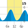 Tide chart for Steep Brook, Taunton River, Narragansett Bay, Rhode Island on 2023/09/15