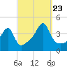 Tide chart for Steep Brook, Taunton River, Narragansett Bay, Rhode Island on 2023/09/23