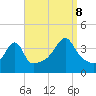 Tide chart for Steep Brook, Taunton River, Narragansett Bay, Rhode Island on 2023/09/8