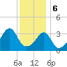Tide chart for Steep Brook, Taunton River, Narragansett Bay, Rhode Island on 2024/01/6