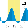 Tide chart for Steep Brook, Taunton River, Narragansett Bay, Rhode Island on 2024/02/12