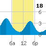 Tide chart for Steep Brook, Taunton River, Narragansett Bay, Rhode Island on 2024/02/18