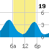 Tide chart for Steep Brook, Taunton River, Narragansett Bay, Rhode Island on 2024/02/19