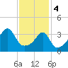 Tide chart for Steep Brook, Taunton River, Narragansett Bay, Rhode Island on 2024/02/4