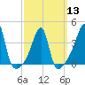 Tide chart for Steep Brook, Taunton River, Narragansett Bay, Rhode Island on 2024/03/13
