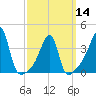 Tide chart for Steep Brook, Taunton River, Narragansett Bay, Rhode Island on 2024/03/14