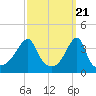Tide chart for Steep Brook, Taunton River, Narragansett Bay, Rhode Island on 2024/03/21