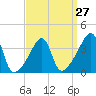 Tide chart for Steep Brook, Taunton River, Narragansett Bay, Rhode Island on 2024/03/27