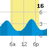 Tide chart for Steep Brook, Taunton River, Narragansett Bay, Rhode Island on 2024/05/16