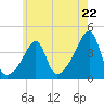 Tide chart for Steep Brook, Taunton River, Narragansett Bay, Rhode Island on 2024/05/22