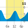 Tide chart for Steep Brook, Taunton River, Narragansett Bay, Rhode Island on 2024/06/11