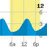 Tide chart for Steep Brook, Taunton River, Narragansett Bay, Rhode Island on 2024/06/12