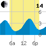Tide chart for Steep Brook, Taunton River, Narragansett Bay, Rhode Island on 2024/06/14
