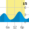 Tide chart for Steep Brook, Taunton River, Narragansett Bay, Rhode Island on 2024/06/15