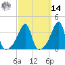 Tide chart for Steep Brook, Taunton River, Rhode Island on 2025/03/14