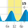 Tide chart for Steep Brook, Taunton River, Rhode Island on 2025/03/15