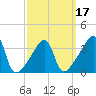Tide chart for Steep Brook, Taunton River, Rhode Island on 2025/03/17
