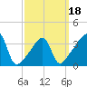 Tide chart for Steep Brook, Taunton River, Rhode Island on 2025/03/18